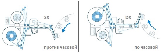 modulo rotation1