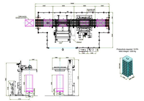 thermoshrinking pallet design